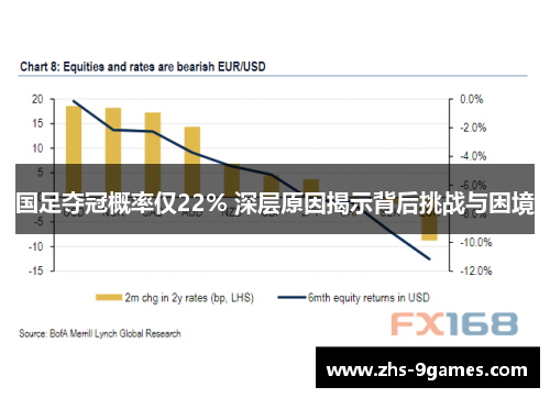 国足夺冠概率仅22% 深层原因揭示背后挑战与困境