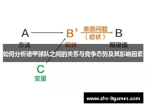如何分析德甲球队之间的关系与竞争态势及其影响因素