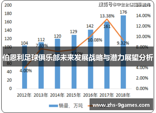 伯恩利足球俱乐部未来发展战略与潜力展望分析