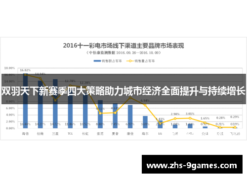 双羽天下新赛季四大策略助力城市经济全面提升与持续增长