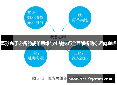 篮球高手必备的战略思维与实战技巧全面解析助你迈向巅峰