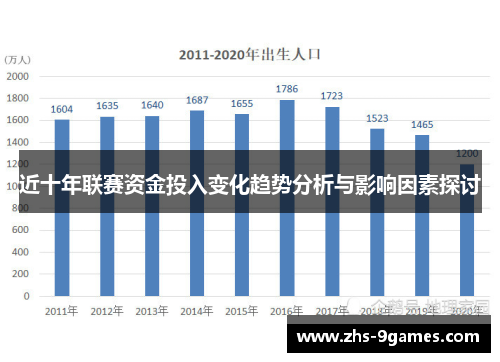 近十年联赛资金投入变化趋势分析与影响因素探讨
