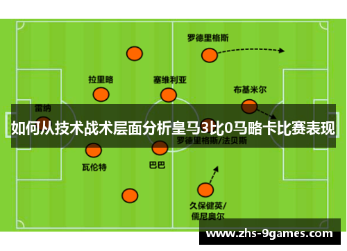 如何从技术战术层面分析皇马3比0马略卡比赛表现