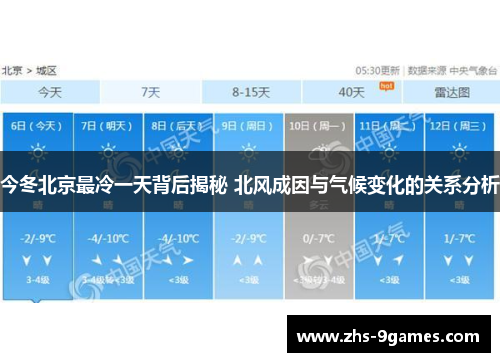 今冬北京最冷一天背后揭秘 北风成因与气候变化的关系分析