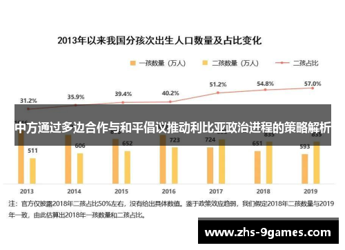 中方通过多边合作与和平倡议推动利比亚政治进程的策略解析