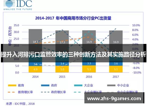 提升入河排污口监管效率的三种创新方法及其实施路径分析