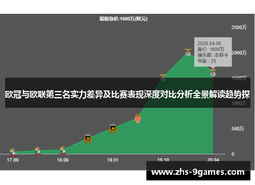 欧冠与欧联第三名实力差异及比赛表现深度对比分析全景解读趋势探